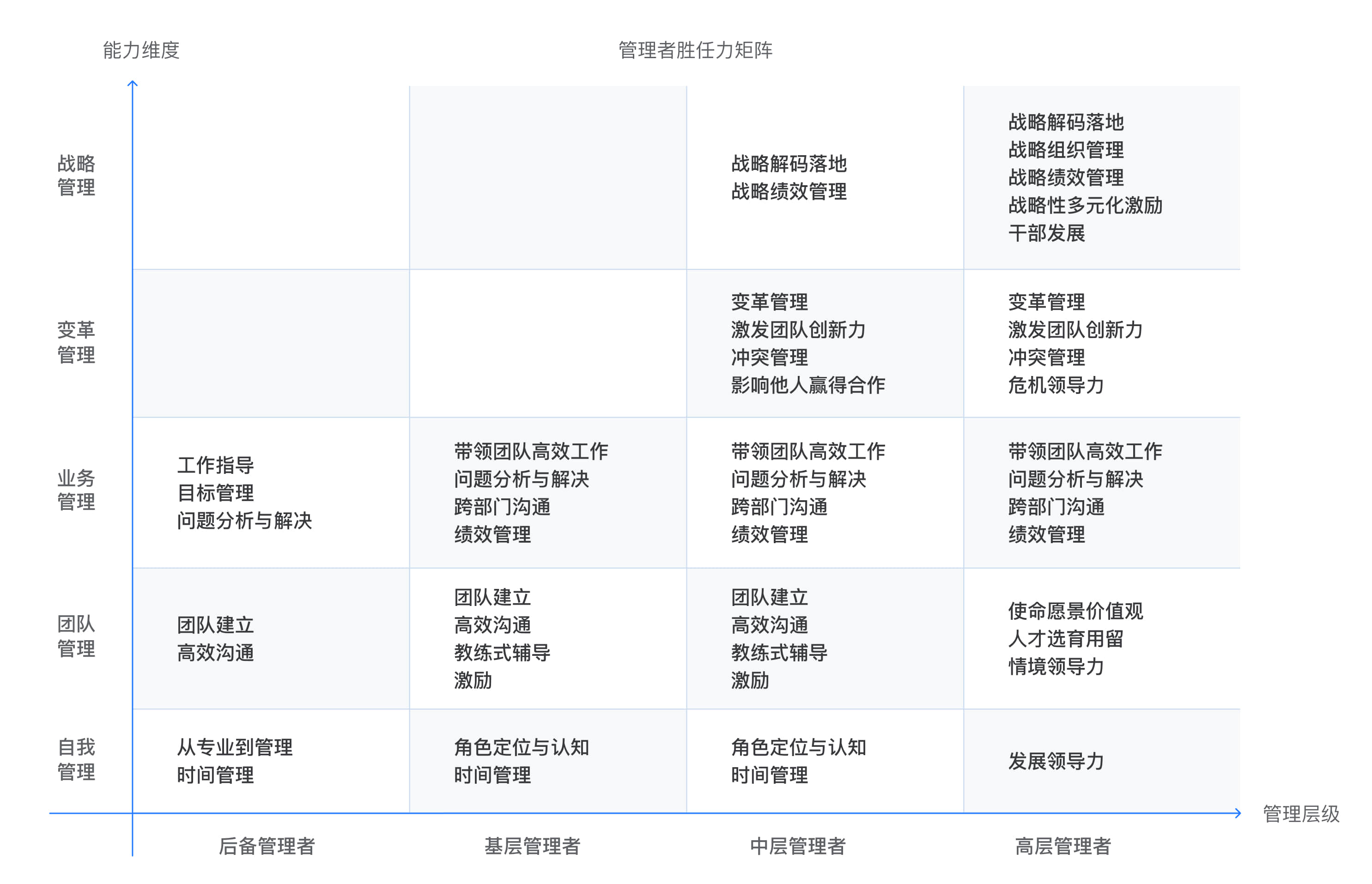 课程系列课程